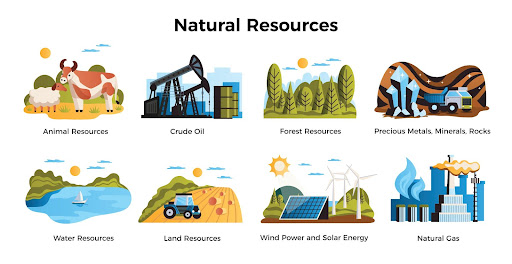 Renewable and Non-Renewable Resources : Types, Differences, Examples and  FAQs