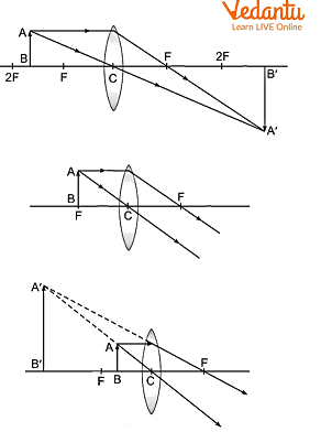 Convex lens ray diagram