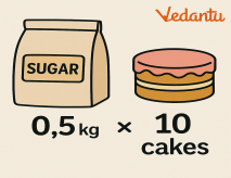 A recipe requires 0.5 kg of sugar to make 10 cakes.