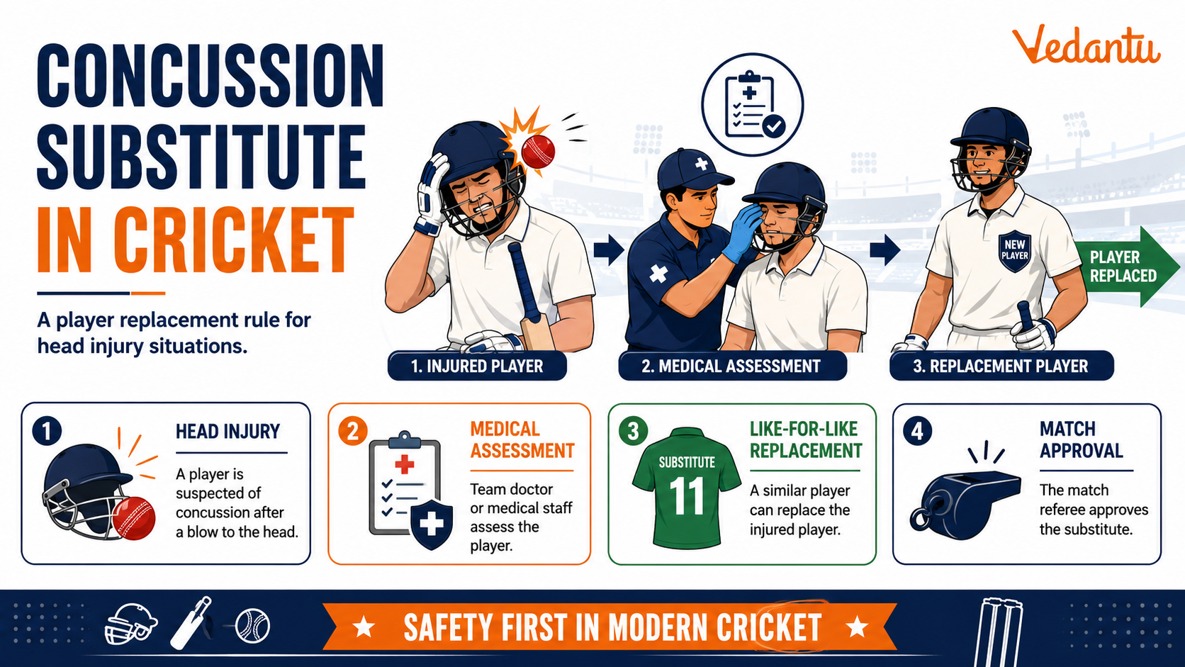 Concussion Substitute In Cricket