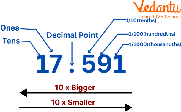 How To Round Up A Number To One Decimal Place?