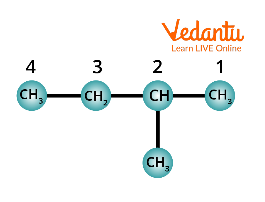 Identifying the Substituent in Alkane