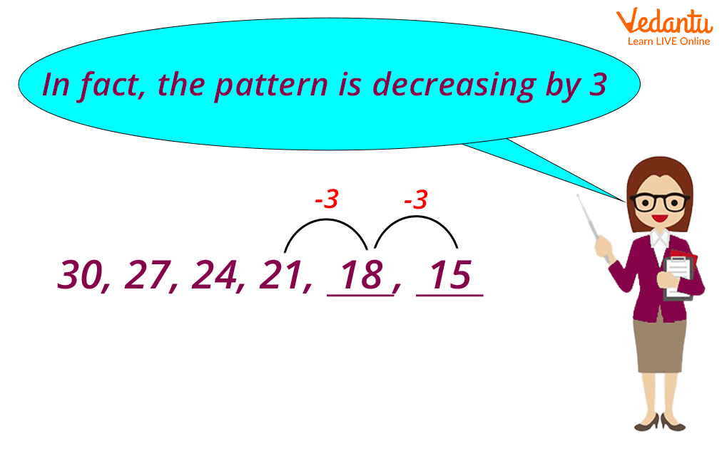 Number Pattern