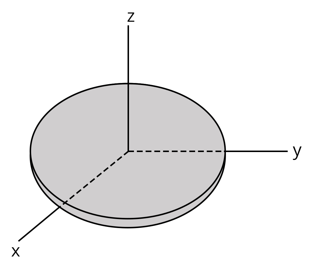 Perpendicular axis theorem