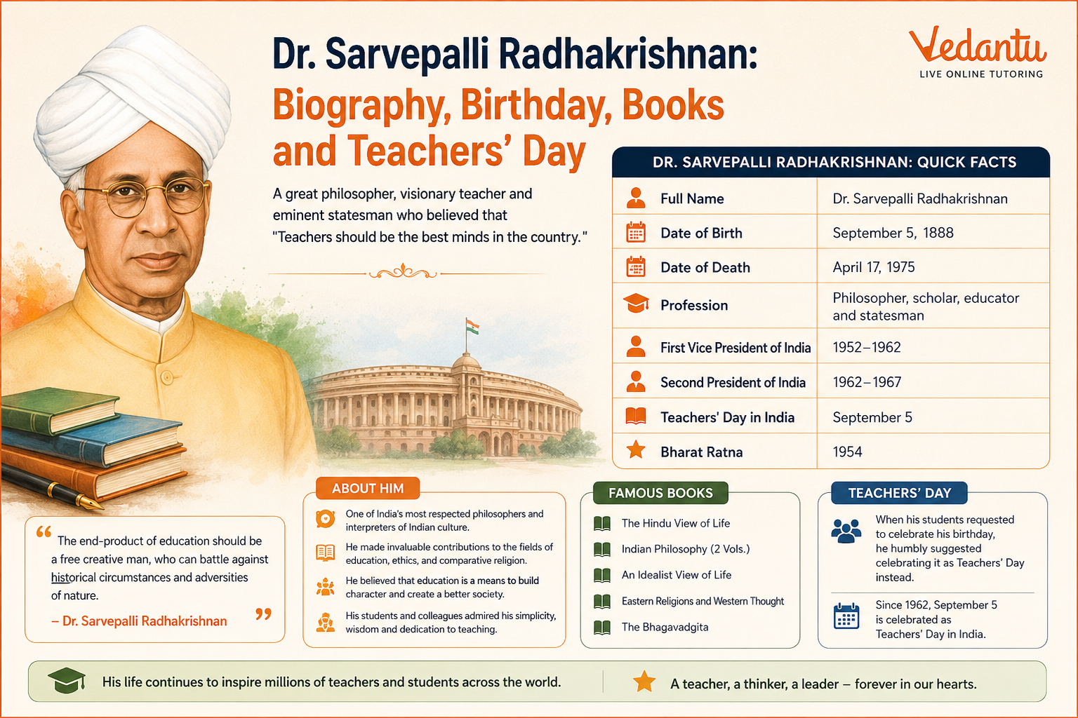 Dr. Sarvepalli Radhakrishnan