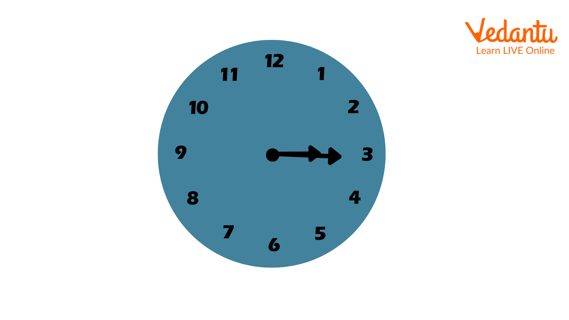A clock, showing the time as 3:15
