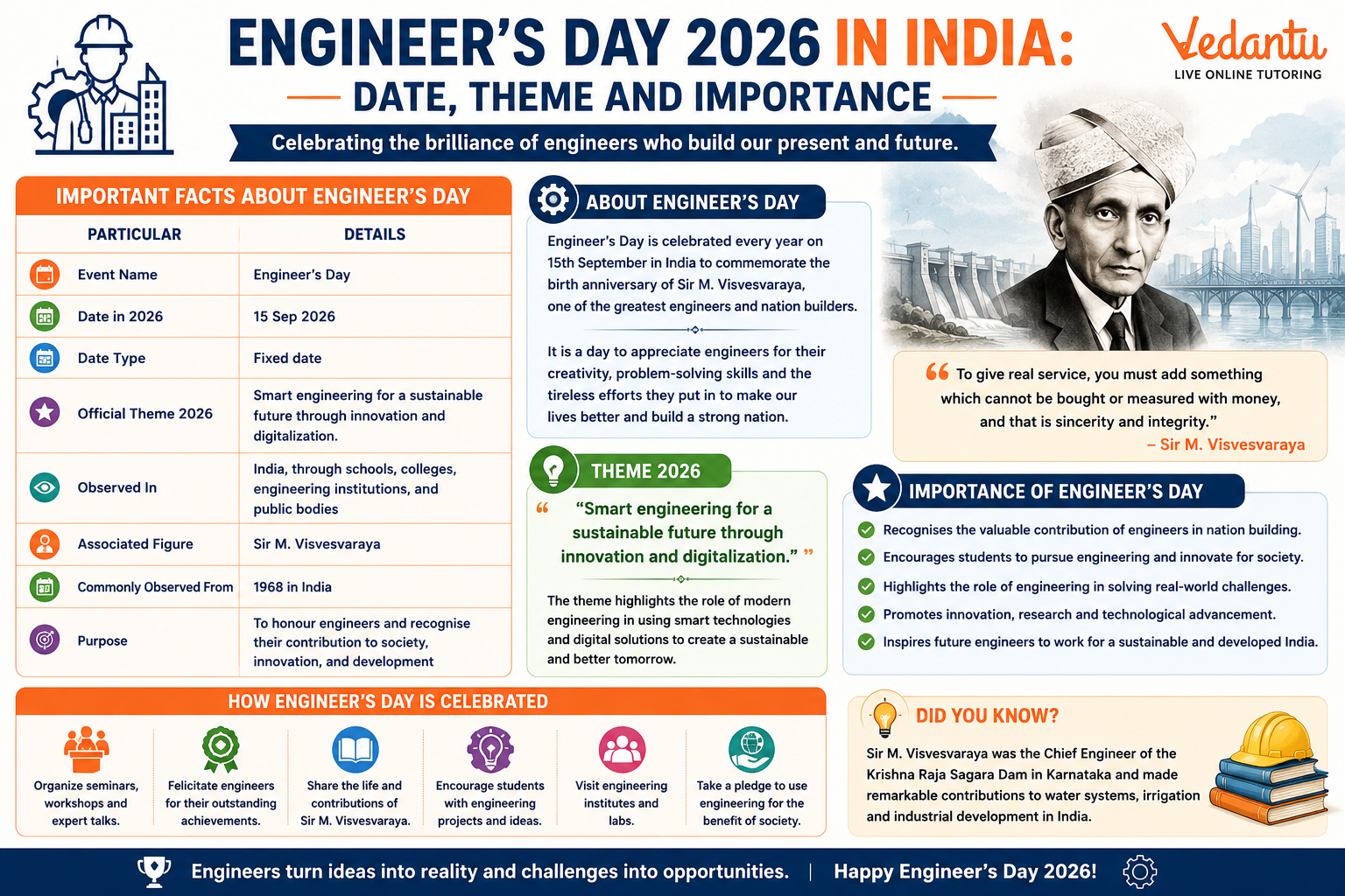 Engineer’s Day 2026
