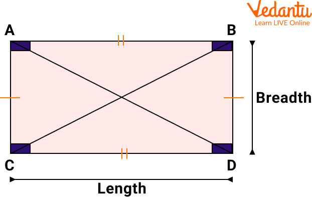 Perimeter diagram
