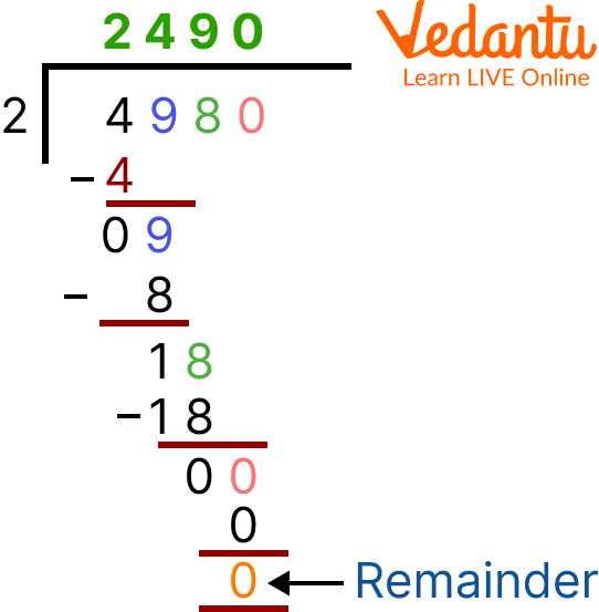 Division Steps