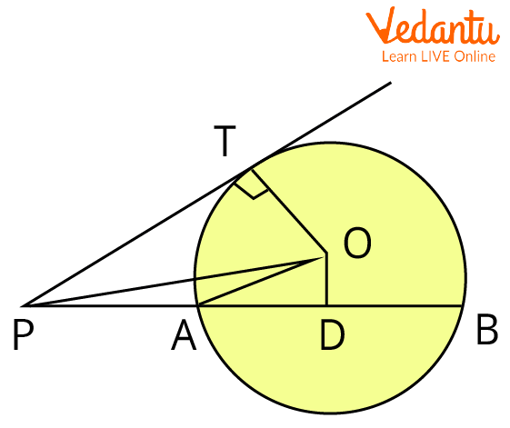 Proof of the Tangent Secant Theorem