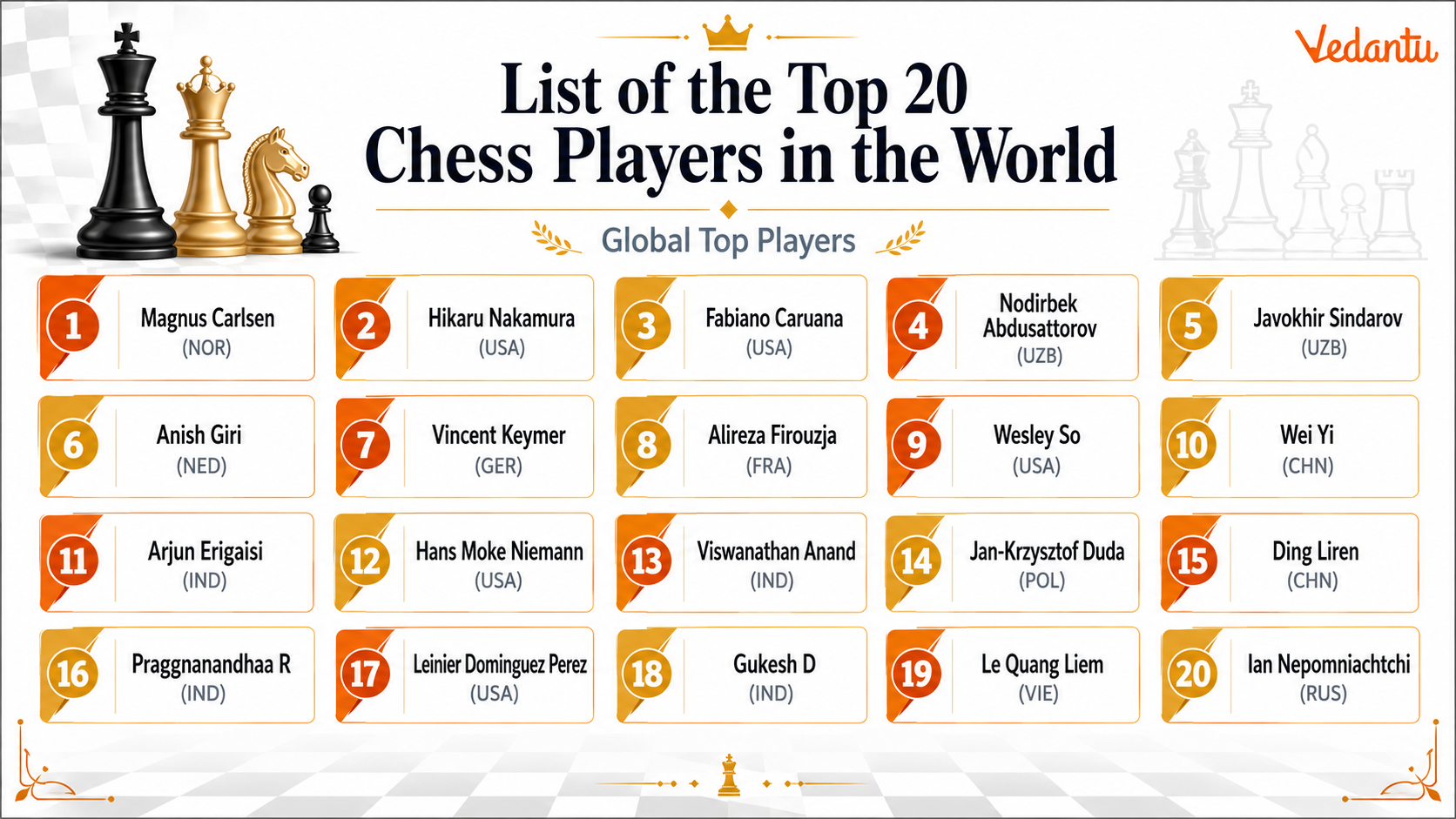 List of Top 20 Chess Players in The World