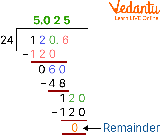 24 Divided by 120.6