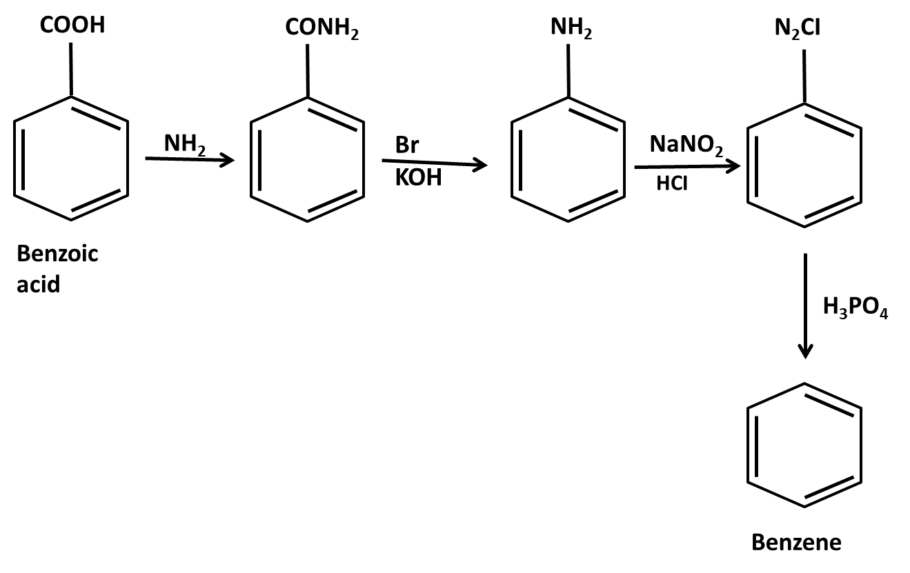 Conversion of Benzoic acid into Benzene