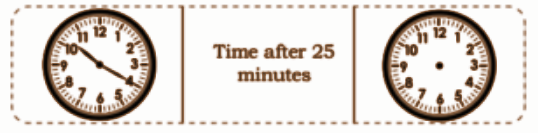 (a) Raghav started doing his homework at 10:20 AM. He took 25 minutes to finish it. Show the time that he finished his homework.