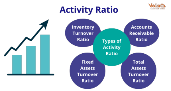 Activity Ratio