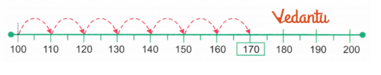 Make 170 on a number line