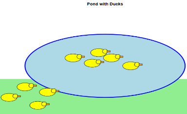 There are 5 ducks in the pond and 4 ducks on the grass. In total, there are 9 ducks