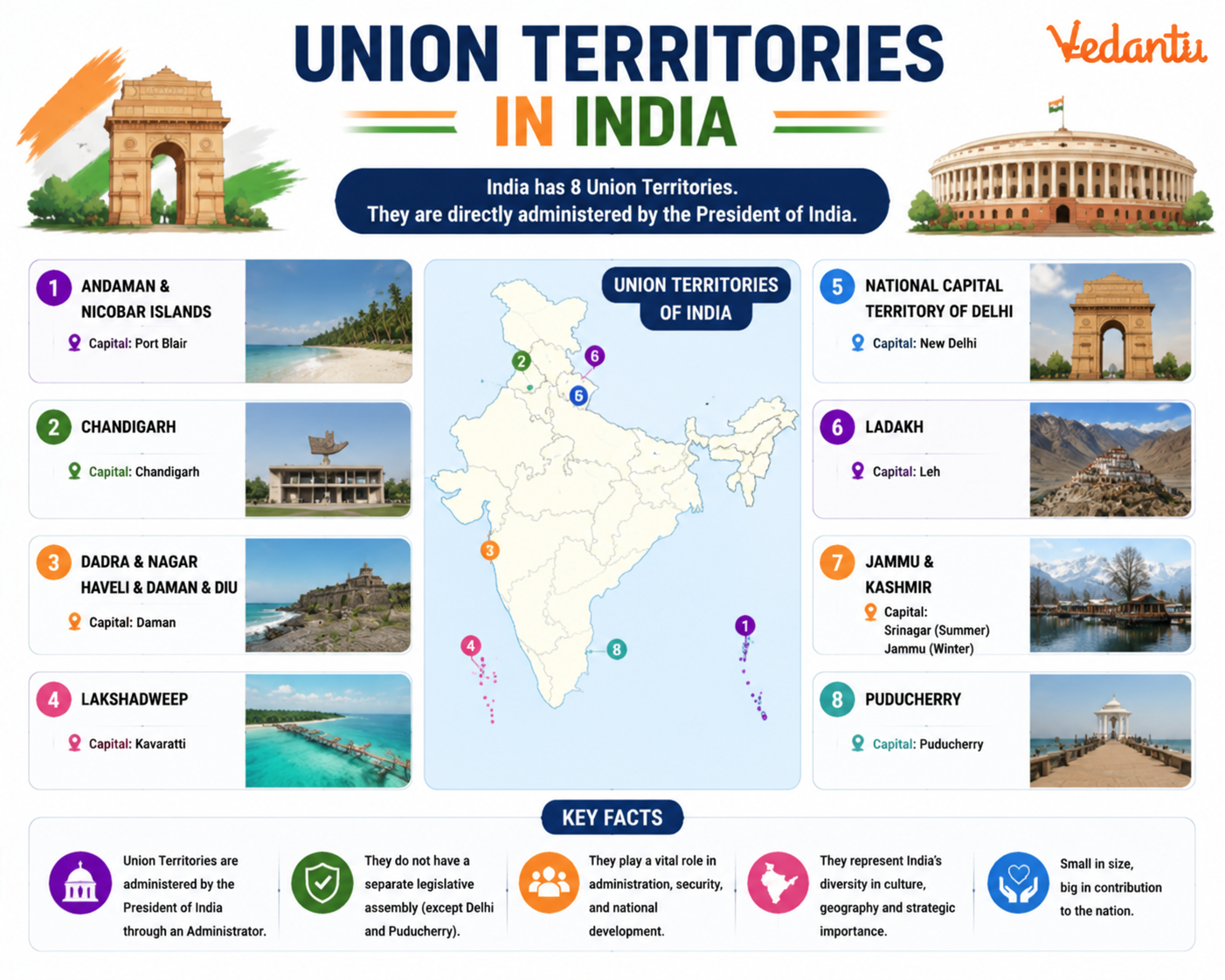 Union Territories of India
