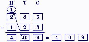 solution for  (c) 286 + 123
