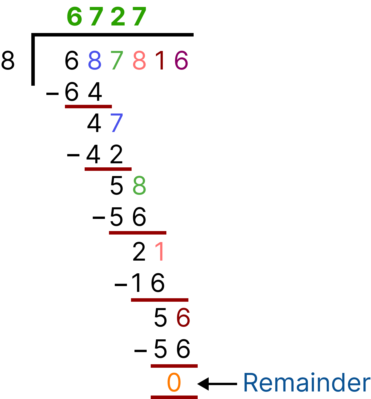 Division (687816/8)