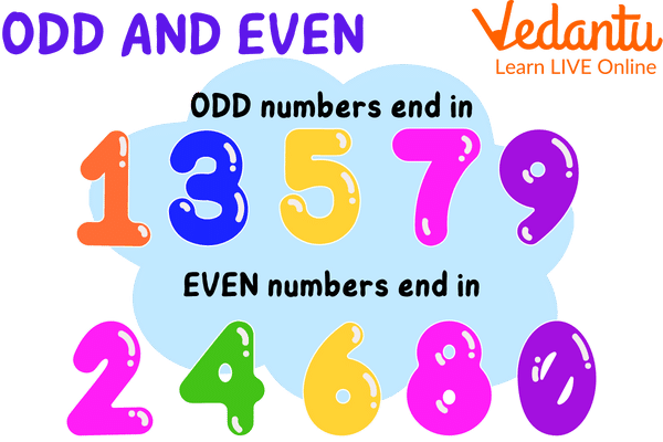 Odd and even numbers