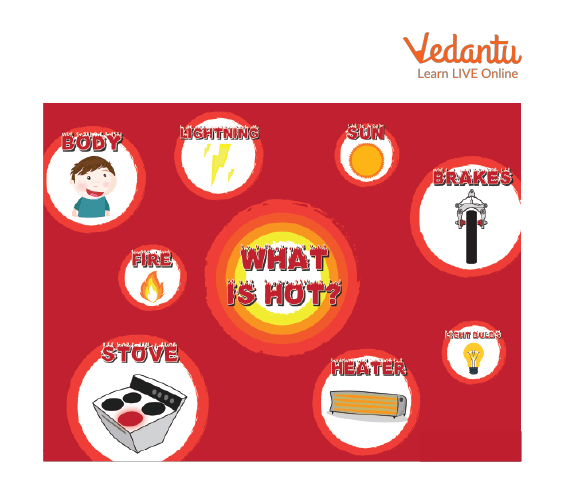 Examples of Heat Energy