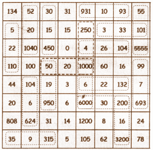 Boat ride costs for each person = ₹ 1200 ÷ 8.