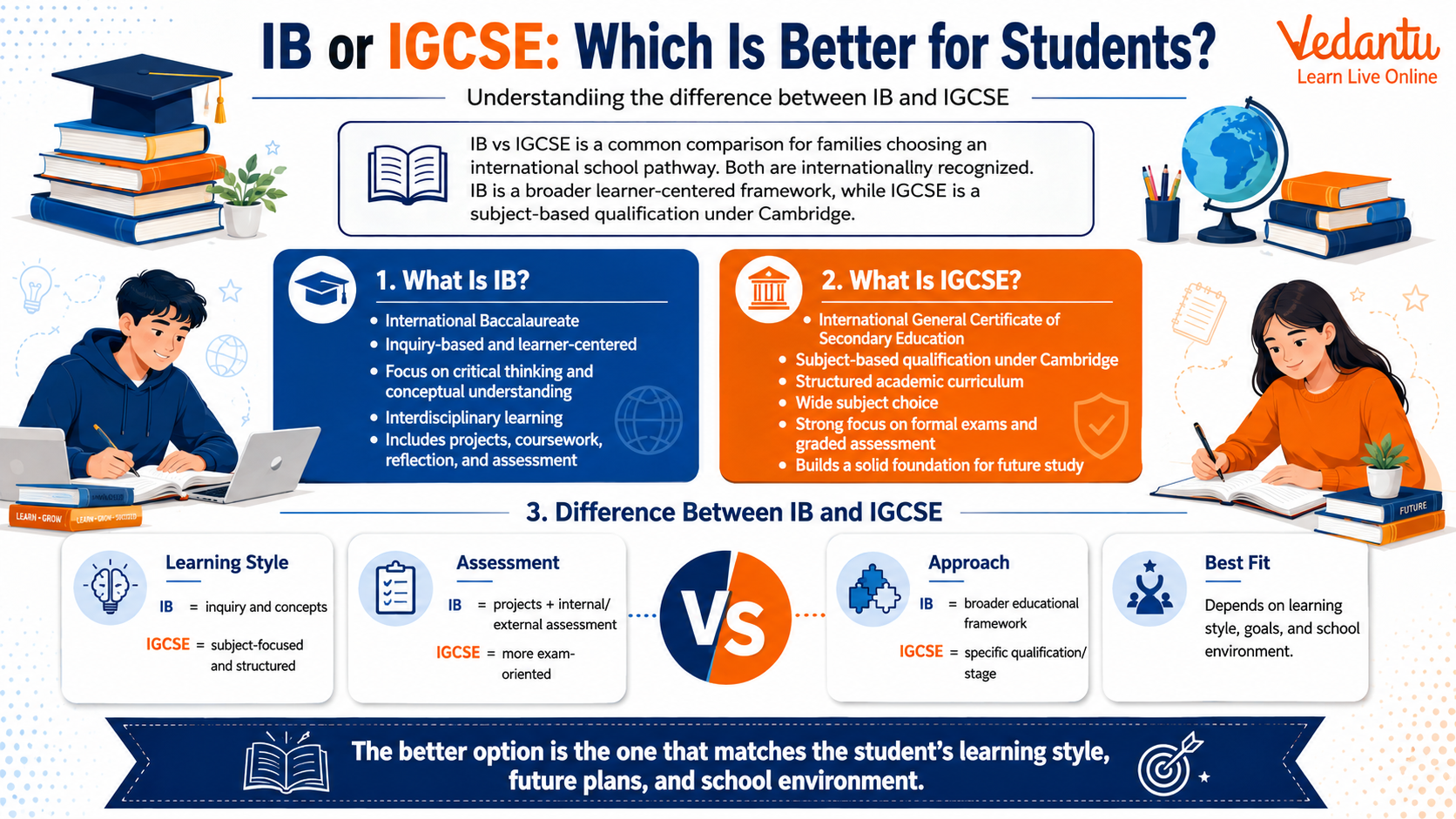 IB or IGCSE: Which Is Better for Students?