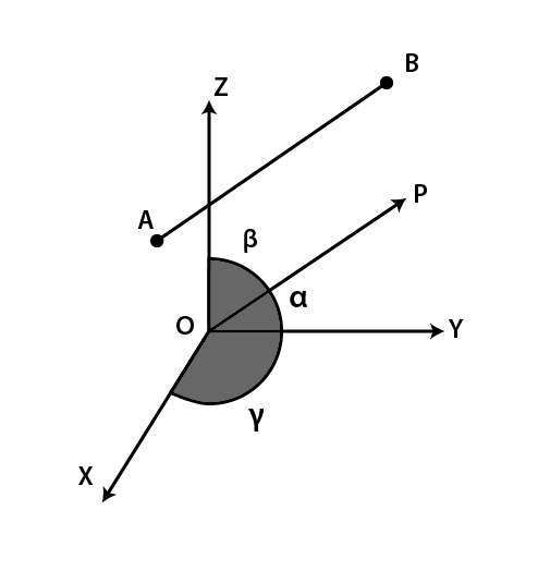 Two parallel lines have the same direction cosines