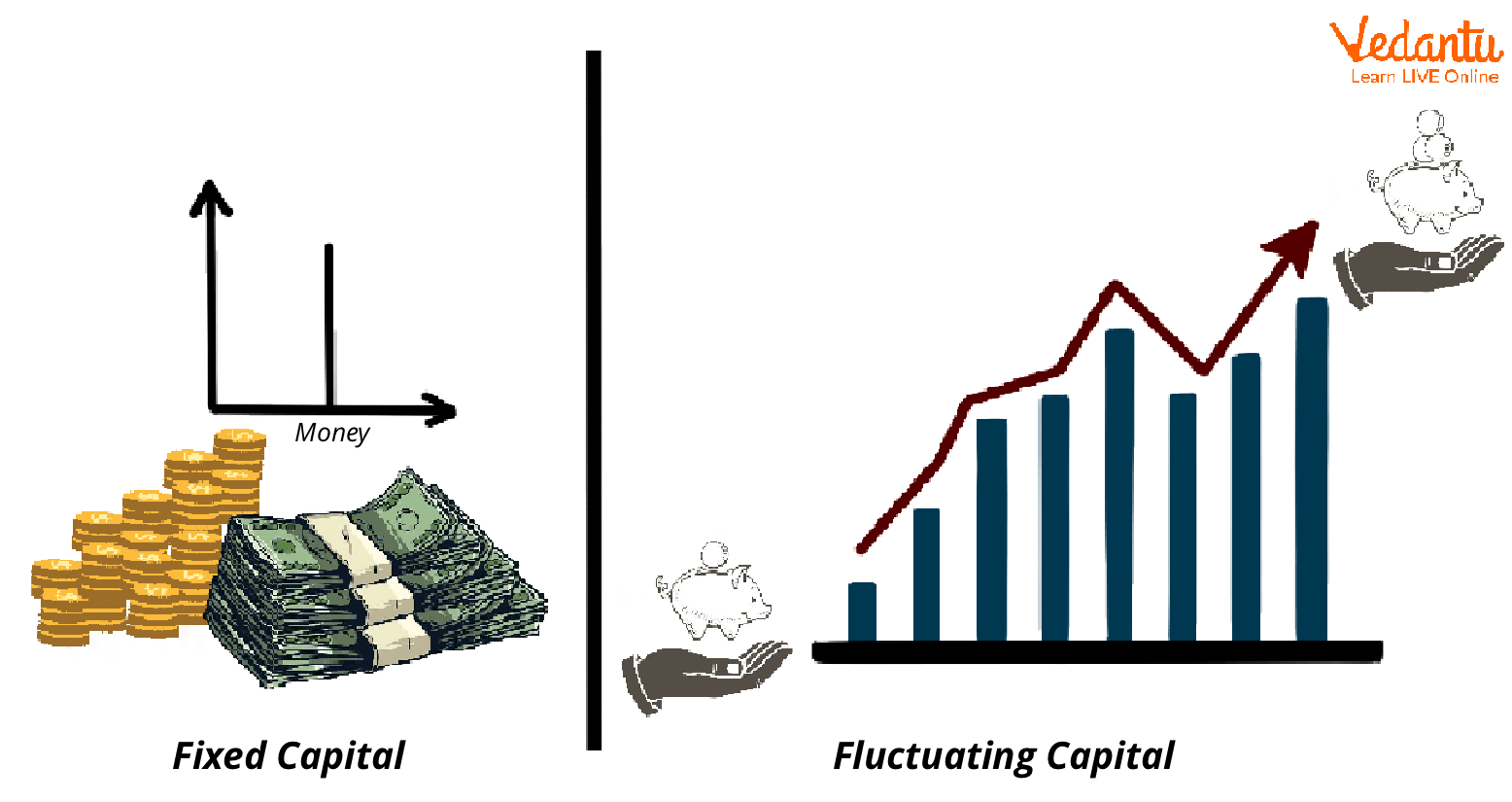 Difference between Fixed Capital and Fluctuating Capital