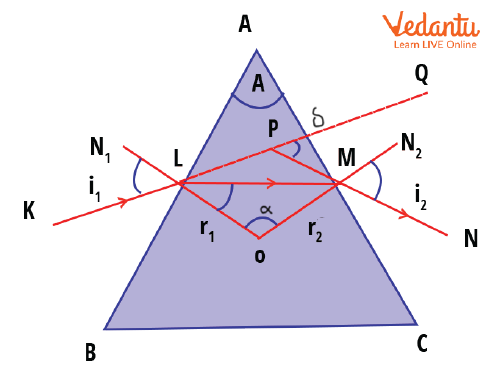 Angle of deviation in a prism