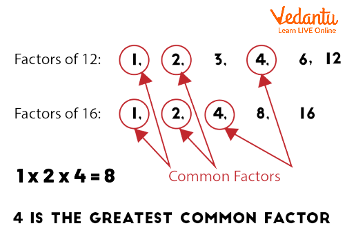 Common Factor of Two Number