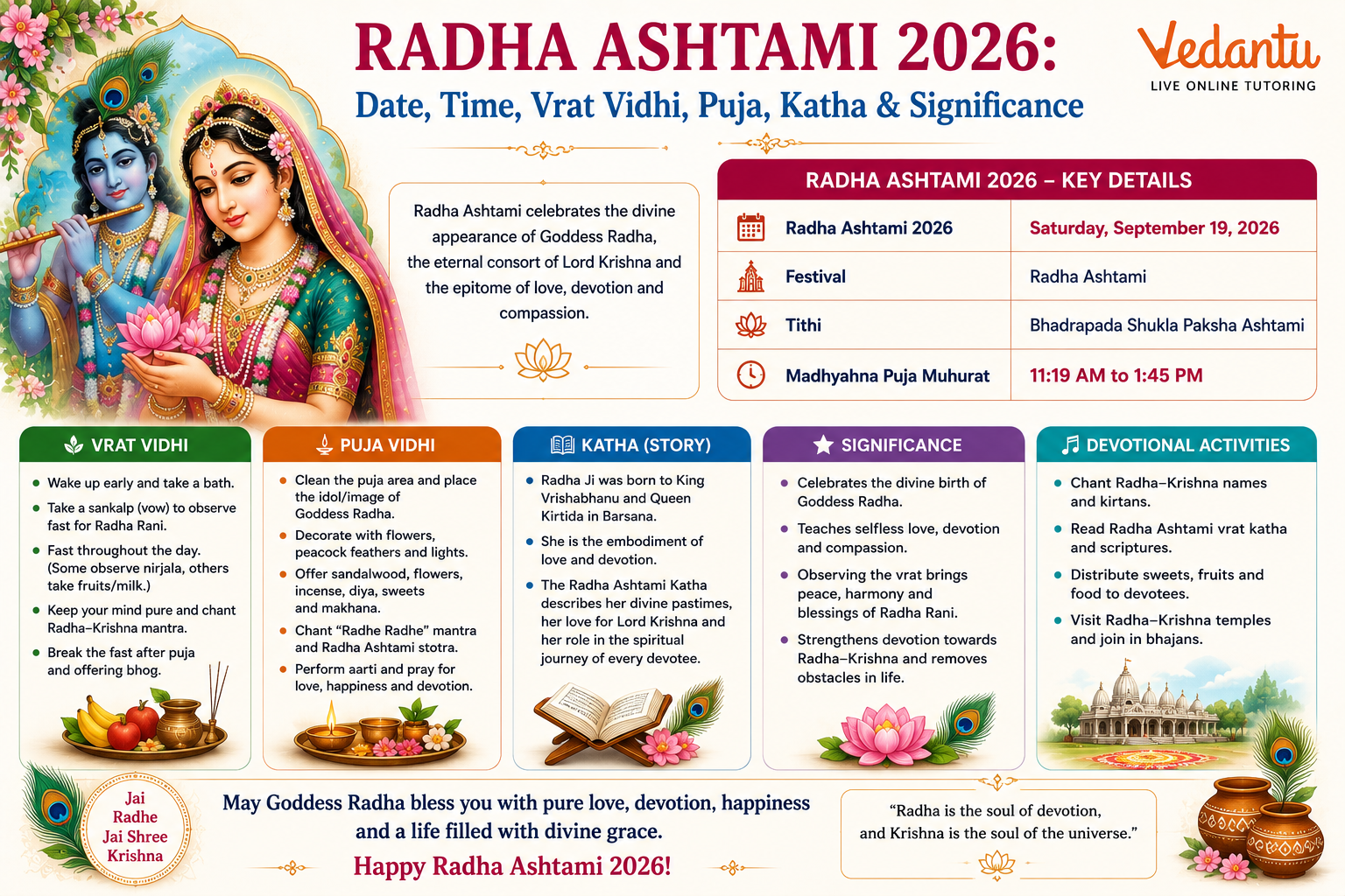 Radha Ashtami