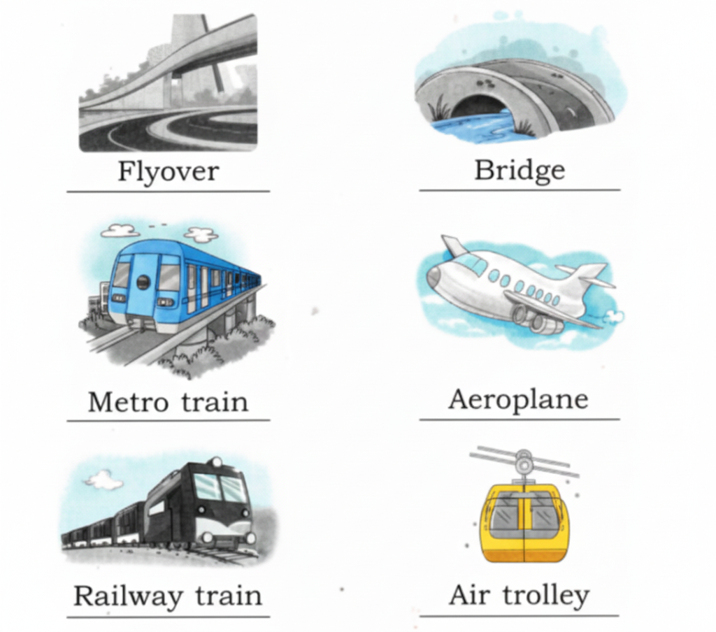 Answer which is marked modes of traveling
