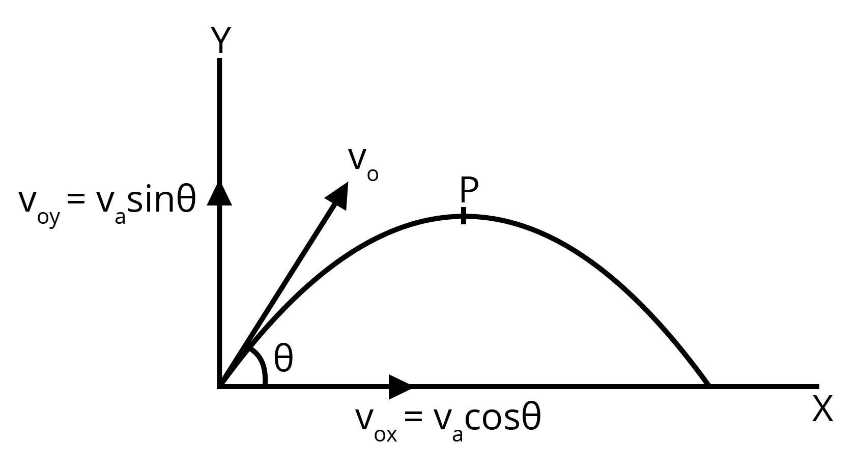 Projectile motion