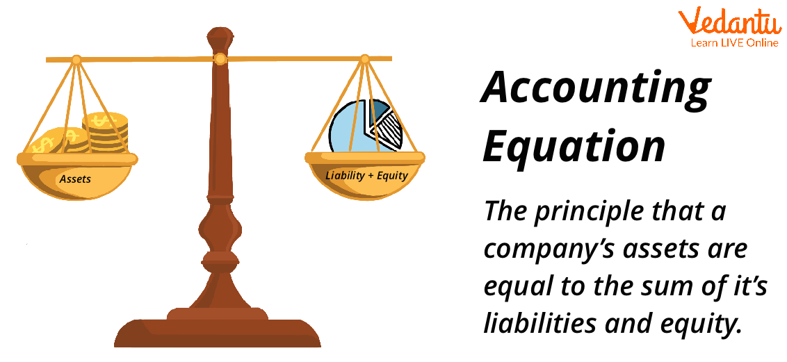 Accounting Equation Concept