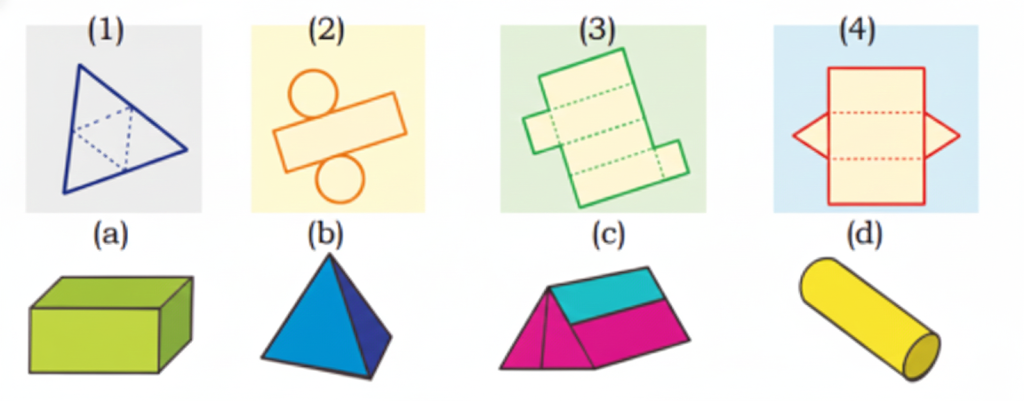 Match the following nets to the appropriate solids given