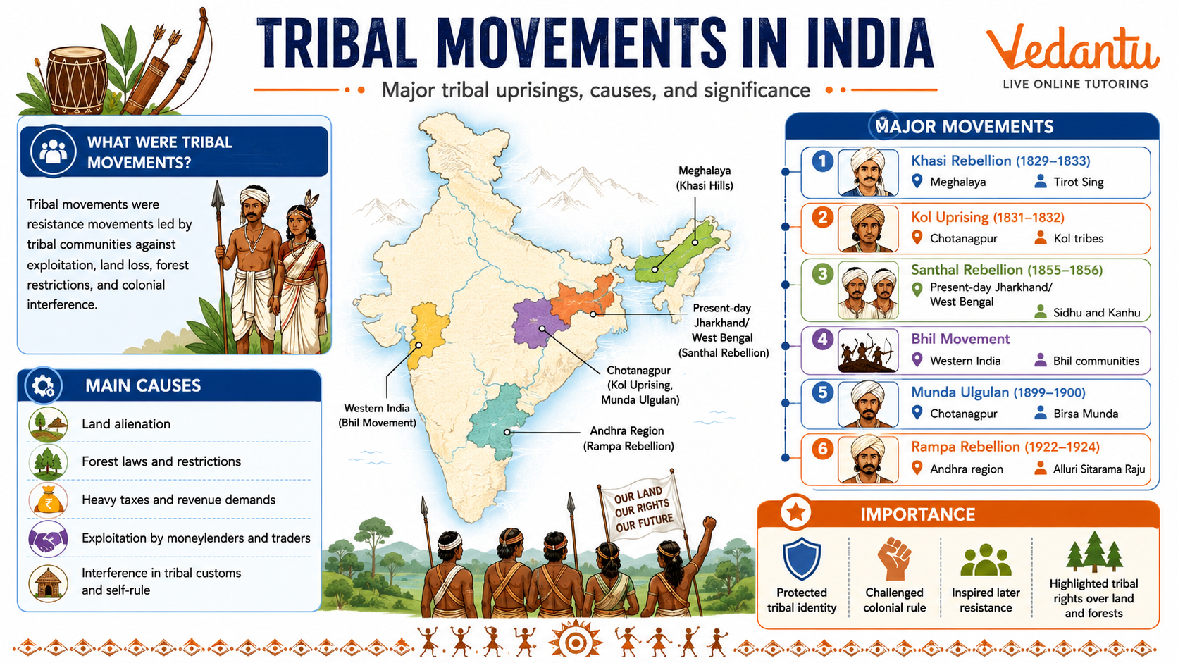 Tribal Movement India