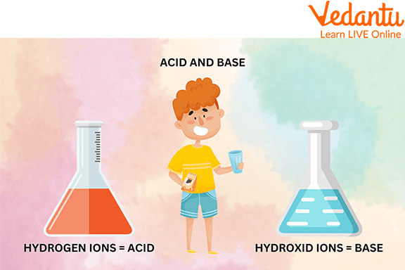 Acid and Base