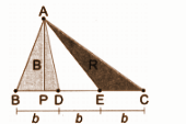 Find a way of cutting up the blue (B) triangle into some number of pieces and rearranging the pieces to cover the red (R) triangle.png