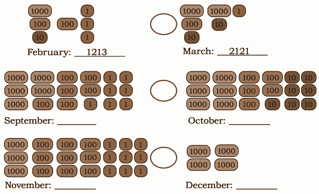 Jaspreet and Gulnaz help to keep the record of the number of plates used in the Gurudwara every month. Use the sign < and > to find the month when a larger number of plates were used.