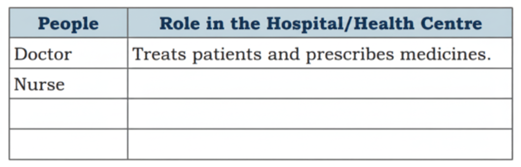 Table for listing he people who works at a hospital or a health centre
