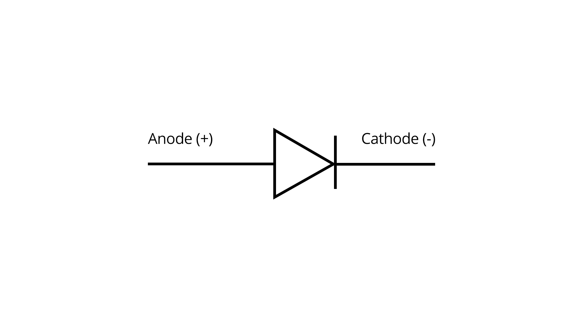 The symbol of the PN-Junction diode