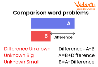 Additive Comparison Word Problems