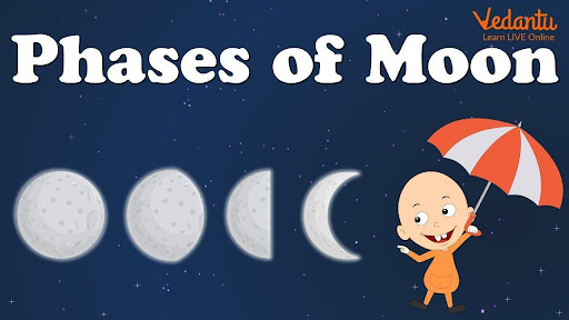 Different shapes of the Moon for Kids