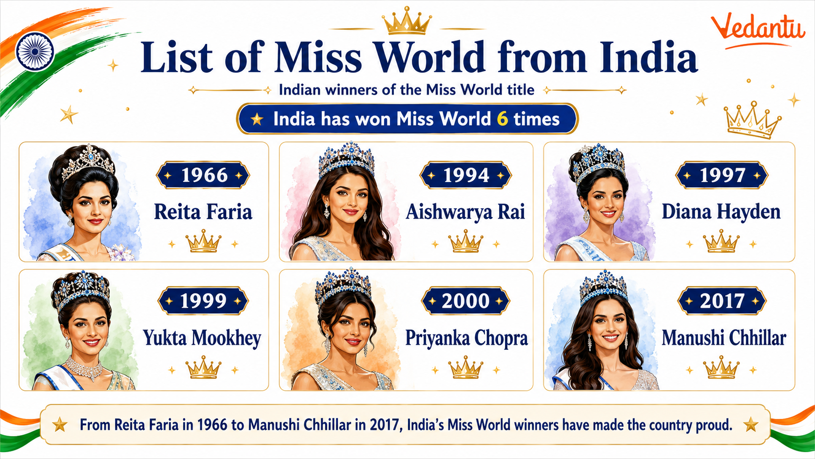 List of Miss World from India