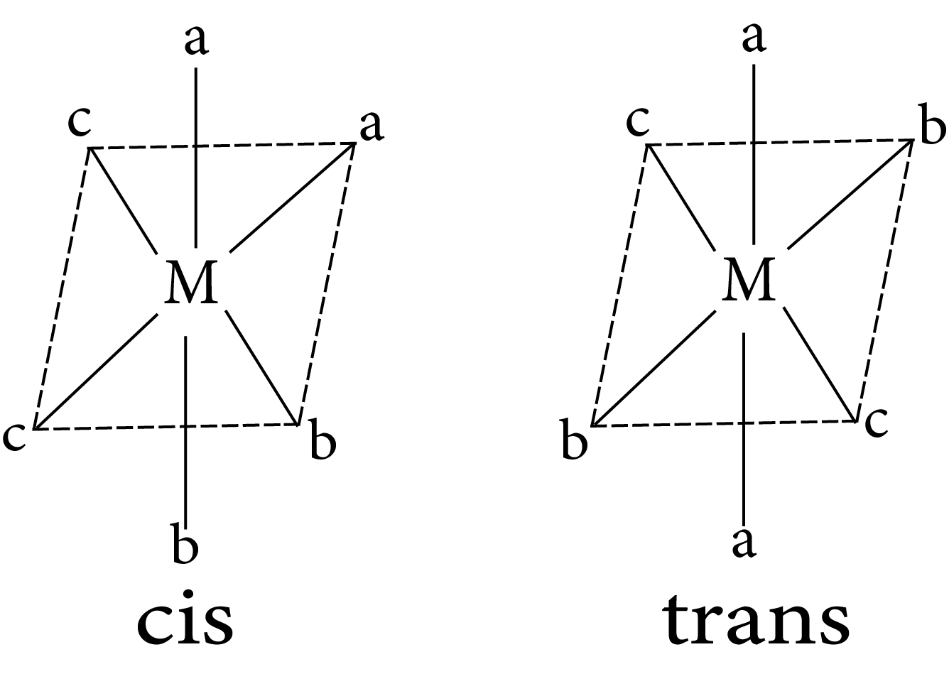 Geometrical isomerism in complex