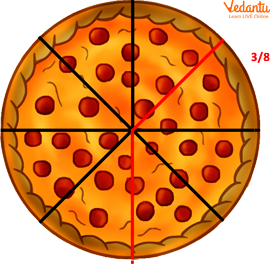 Proper Fraction