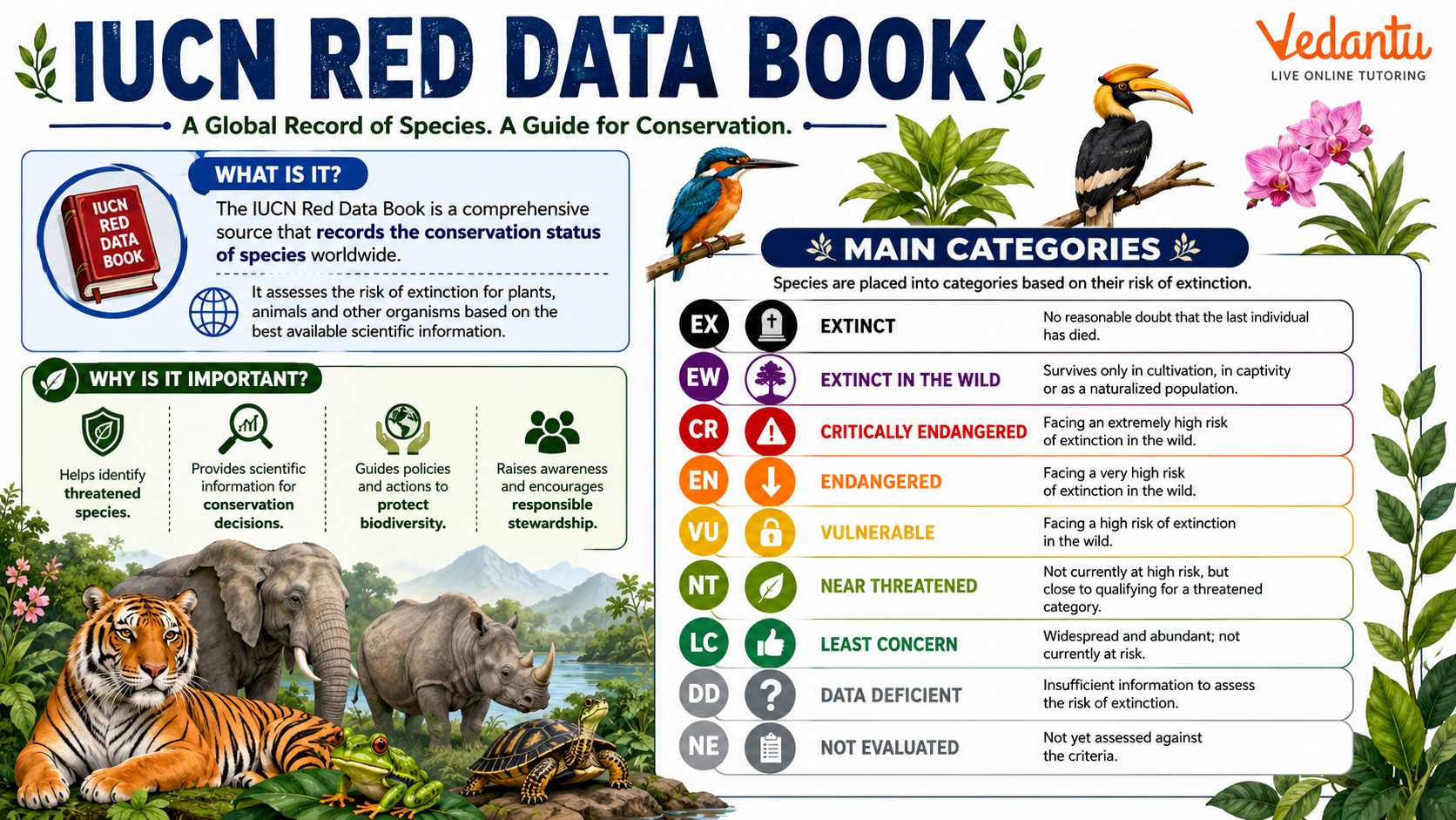 IUCN Red Data Book