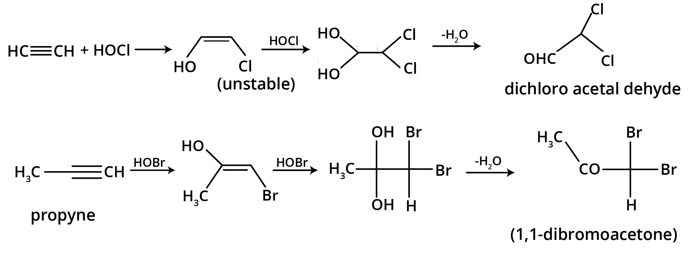 Addition of Hypohalous Acids of Alkyne